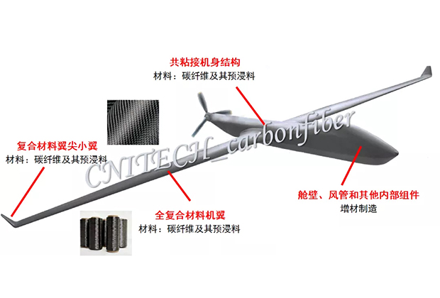 一文解析為何復合材料是無人機材料和氣動結構的最佳解決方案