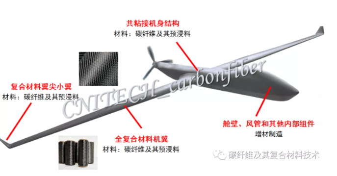 【技術干貨】一文解析為何復合材料是無人機材料和氣動結構的最佳解決方案